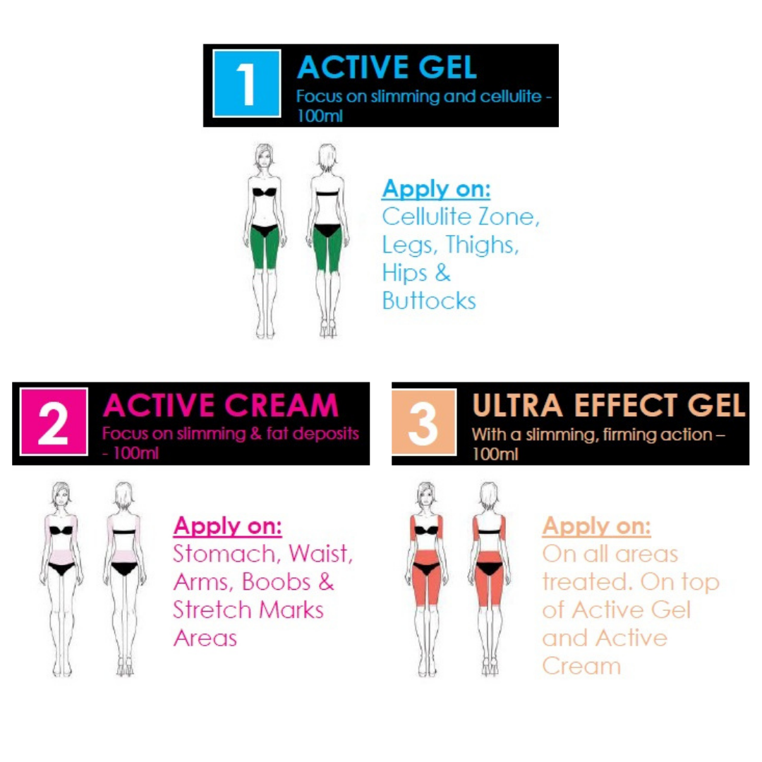 Active Cream