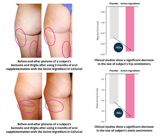 Cellucut Tablets